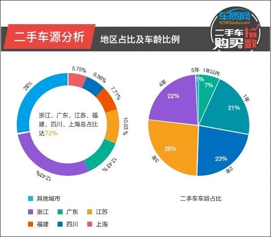 二手车购买指数：保时捷Macan