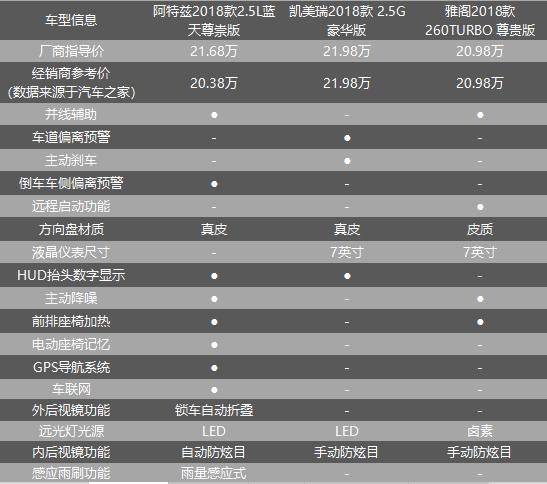 奥斯卡颁奖在即，运动B级汽车圈谁能突出重围当选“最佳影片”？