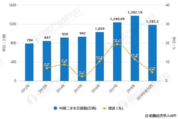 二手车市场险象环生 大搜车家选模式或成拯救市场的“灵丹妙药”