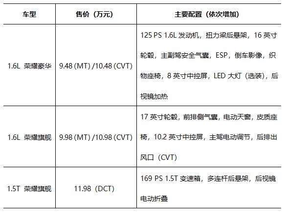 在神仙打架的家轿中，荣威i6 PLUS怎么选？