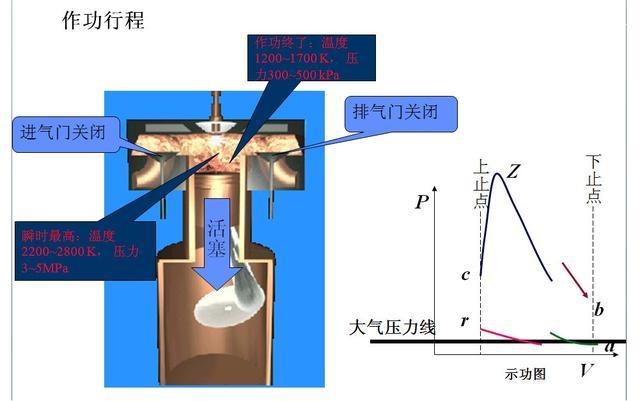 发动机已有一百多年的历史，那它到底是如何运作起来的？