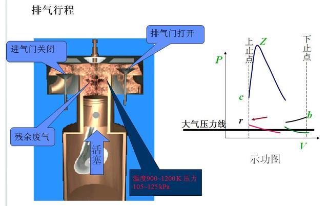 发动机已有一百多年的历史，那它到底是如何运作起来的？