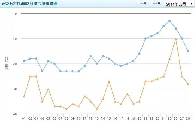 东北大哥不再专宠酷路泽，这部GS8瞅一瞅