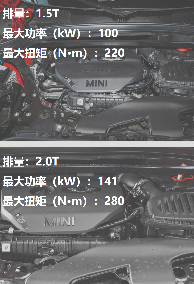 推荐1.5T COOPER ALL4经典派 MINI COUNTRYMAN购车手册