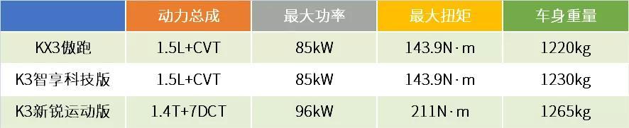 选家轿还是SUV？起亚不管，统统10万元开回家