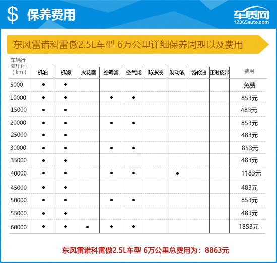 2018款东风雷诺科雷傲完全评价报告