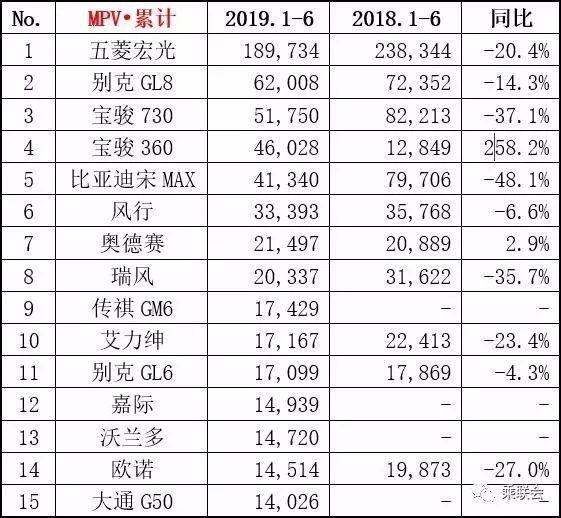 新车销量企稳,车市真的回暖了吗?