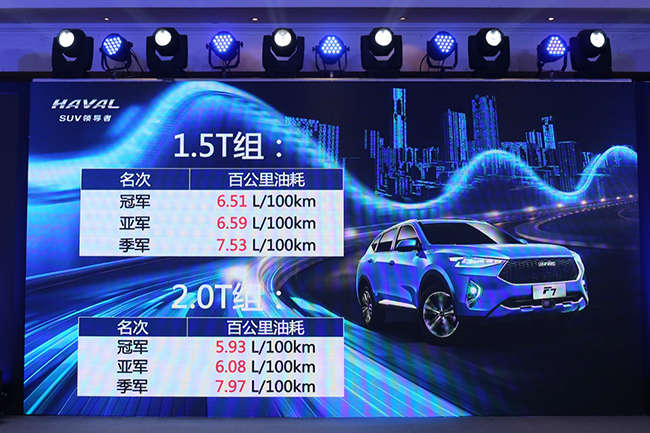 百公里油耗5.93L 哈弗F7智能节油赛首站燃擎开启