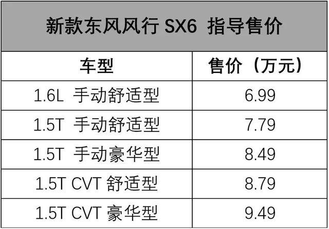 配置升级,这台7座SUV只要6.99万起