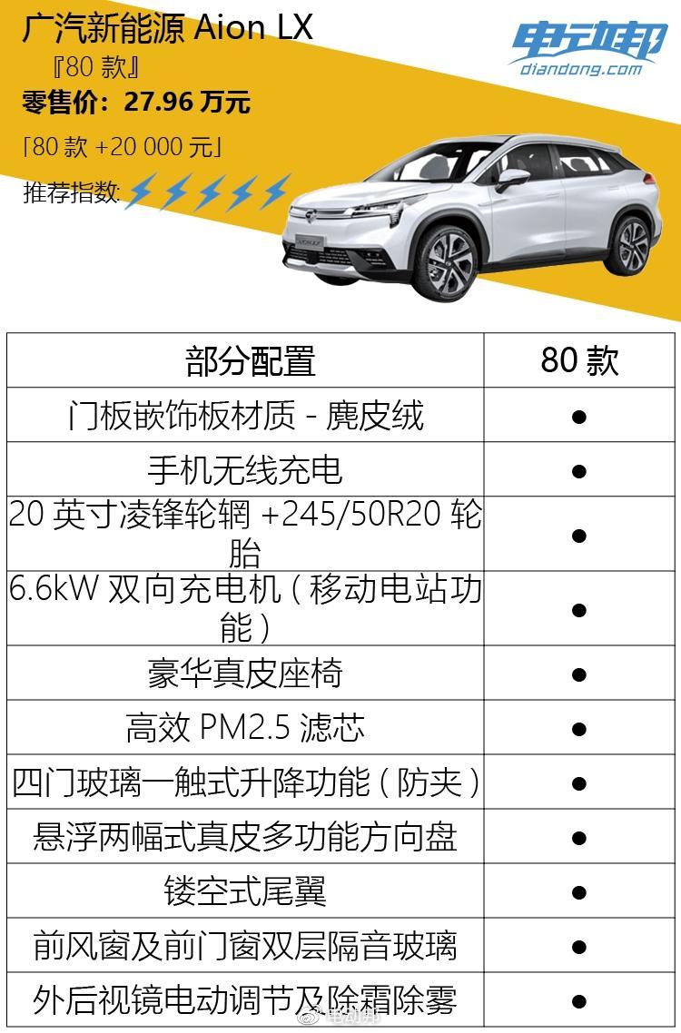 推荐购买 27.96 万元 80 款车型 广汽新能源 Aion LX 购买分析