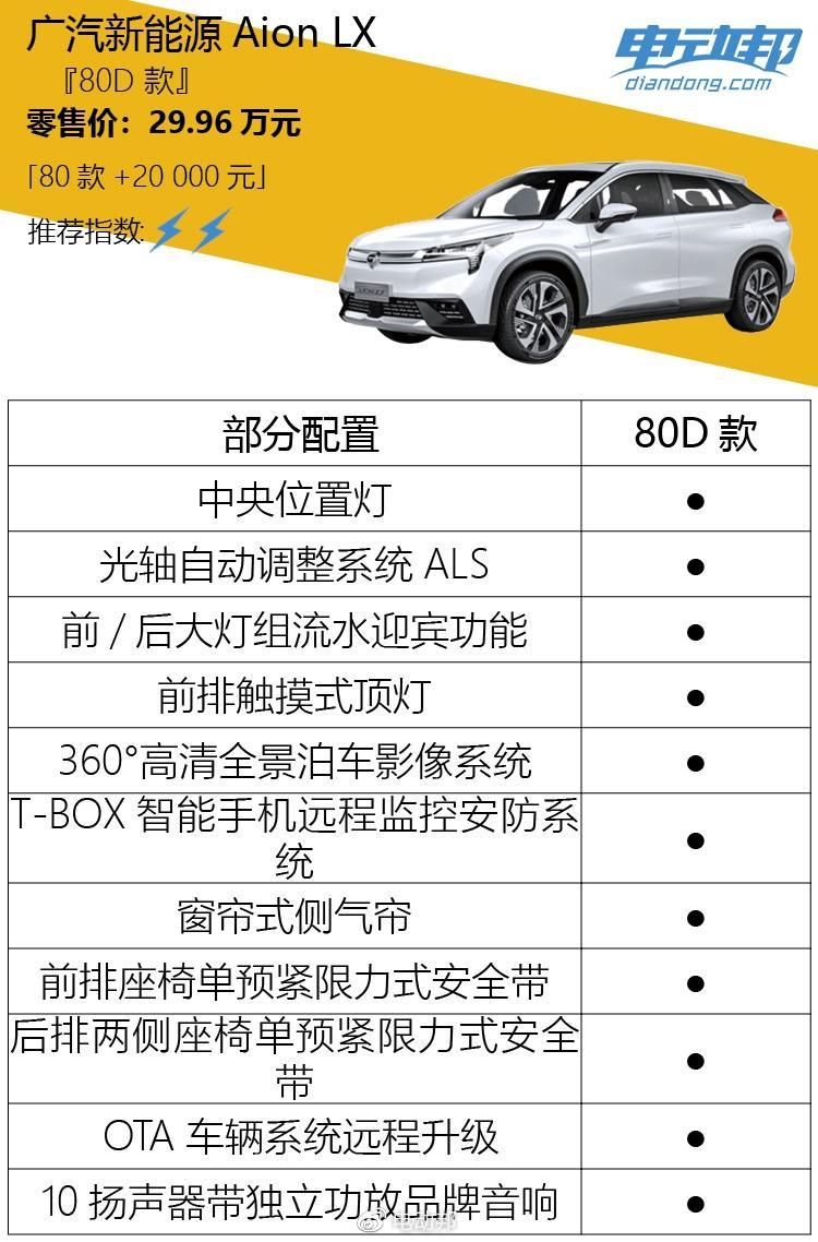 推荐购买 27.96 万元 80 款车型 广汽新能源 Aion LX 购买分析