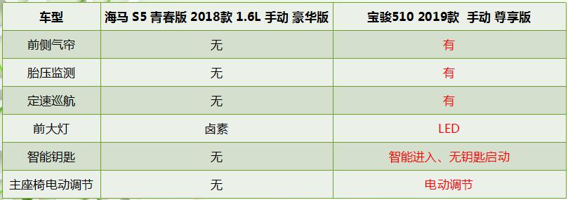 二师兄玩车 | 销量断崖式下跌背后，代工已是海马存活唯一机会？