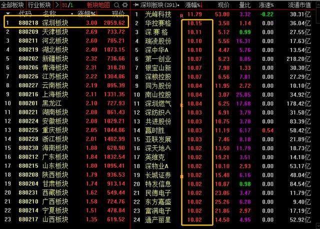 深赛格股票还能涨吗 5946-icmpfxa0746588.jpg