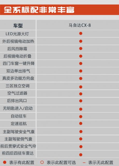 四驱OR两驱怎么选 推荐四驱车型 马自达CX-8购车手册