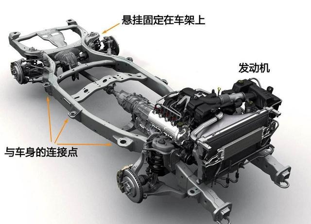 SUV和越野车有何区别？不满足这几个条件，都是伪越野！