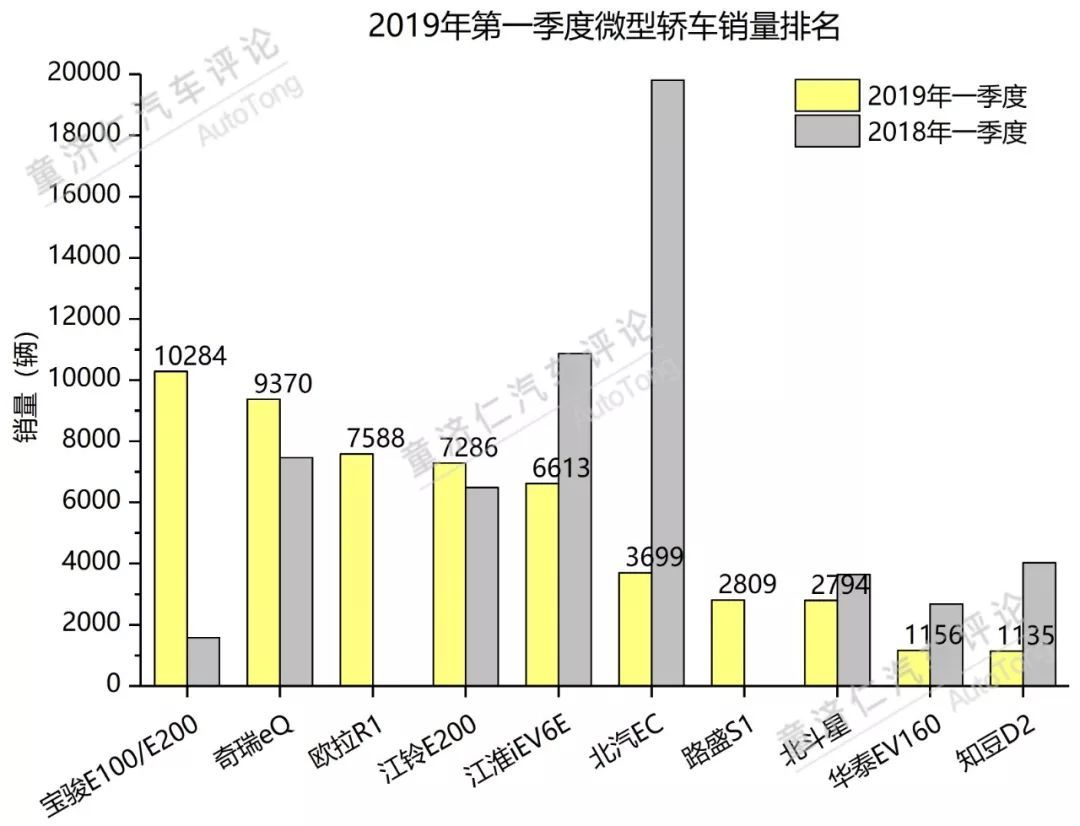 一季度轿车市场分析：日系品牌的强势反击？