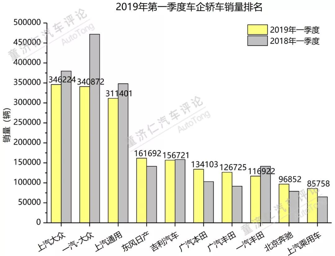 一季度轿车市场分析：日系品牌的强势反击？