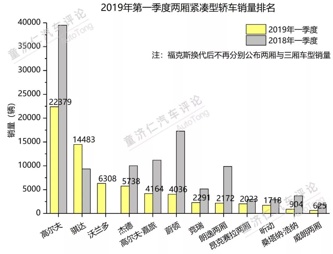 一季度轿车市场分析：日系品牌的强势反击？