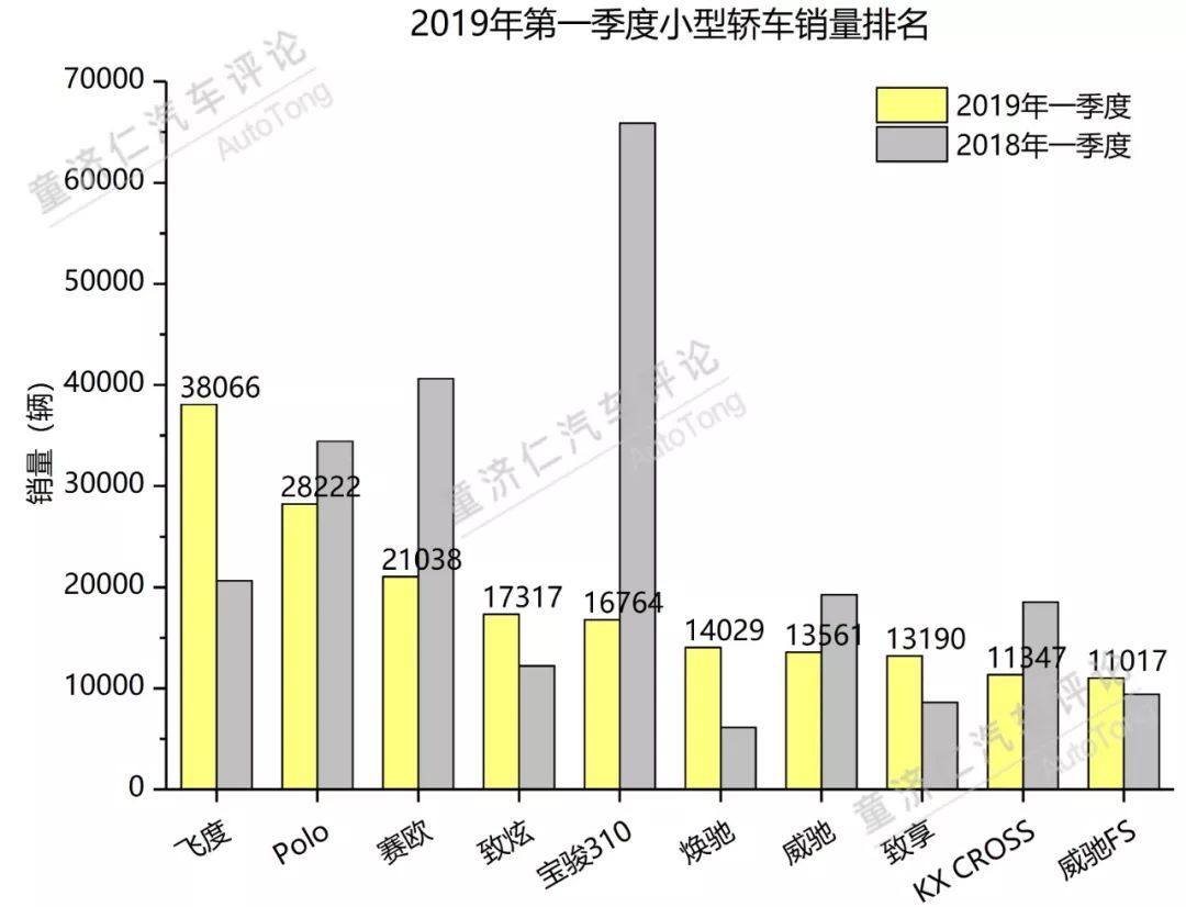 一季度轿车市场分析：日系品牌的强势反击？