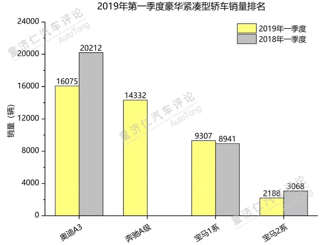 一季度轿车市场分析：日系品牌的强势反击？