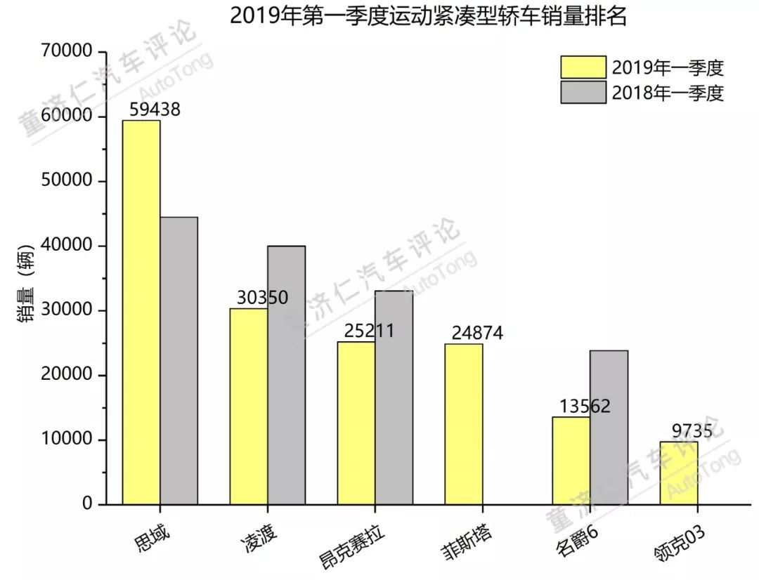 一季度轿车市场分析：日系品牌的强势反击？