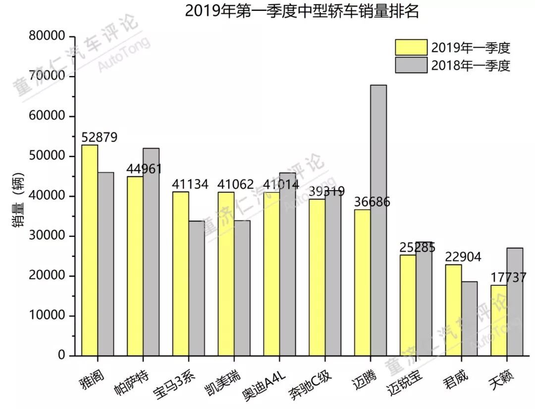 一季度轿车市场分析：日系品牌的强势反击？