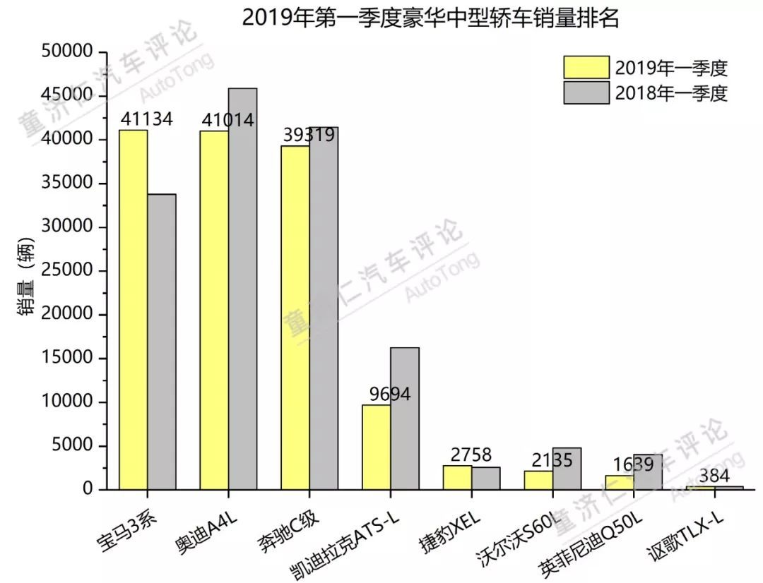 一季度轿车市场分析：日系品牌的强势反击？