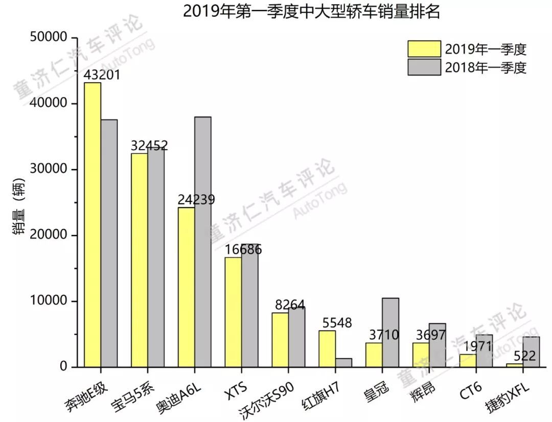 一季度轿车市场分析：日系品牌的强势反击？