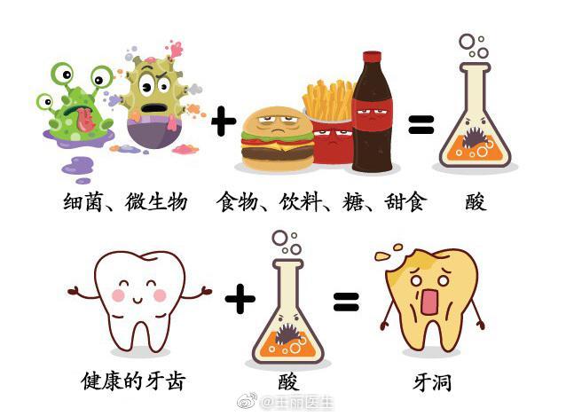 如何预防龋病蛀牙|龋病|蛀牙|磨牙_新浪新闻