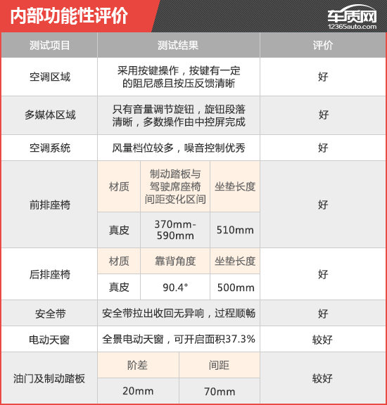 2019款奇瑞捷豹XFL新车商品性评价