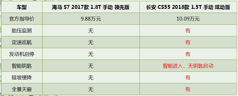二师兄玩车 | 销量断崖式下跌背后,代工已是海马存活唯一机会?