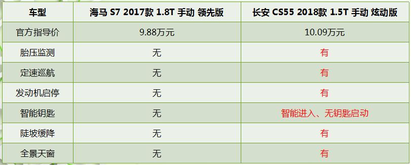 二师兄玩车 | 销量断崖式下跌背后，代工已是海马存活唯一机会？