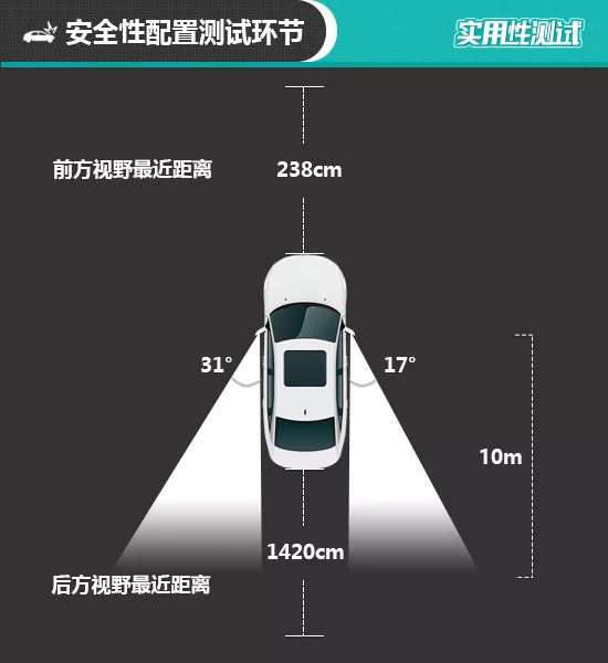 2019款一汽-大众奥迪A6L日常实用性测试报告