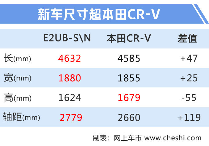 别克新SUV曝光,尺寸超昂科威,价格更低!