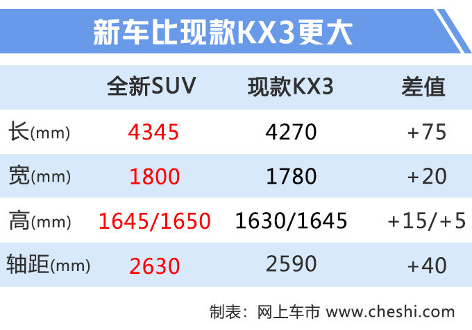 XR-V有点儿贵？这款合资SUV，10万多就能买，省油还能装