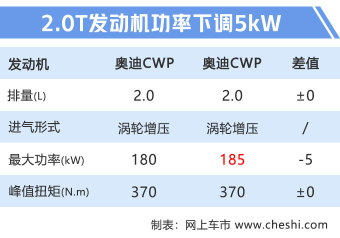 奥迪“Q7轿跑版”10天后预售 比X6便宜73万起售