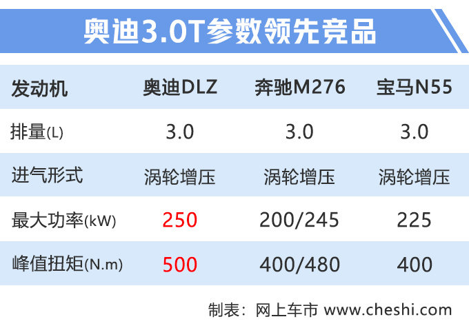 奥迪“Q7轿跑版”10天后预售 比X6便宜73万起售