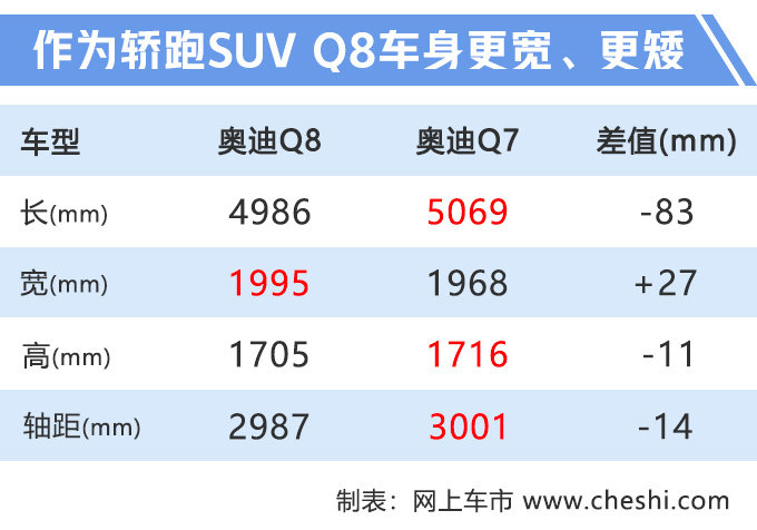 奥迪“Q7轿跑版”10天后预售 比X6便宜73万起售