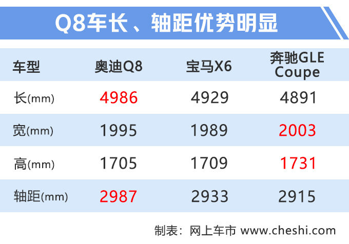 奥迪“Q7轿跑版”10天后预售 比X6便宜73万起售