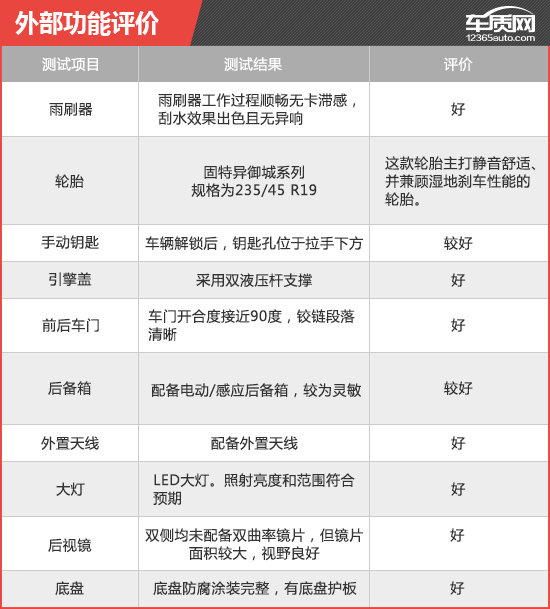 2018款荣威MARVEL X新车商品性评价