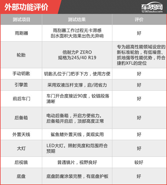 2019款奇瑞捷豹XFL新车商品性评价