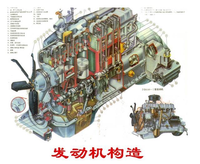 发动机已有一百多年的历史，那它到底是如何运作起来的？