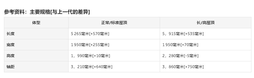 TC热点|这个面包车每次换代都感觉丑出了“翔” 可是……