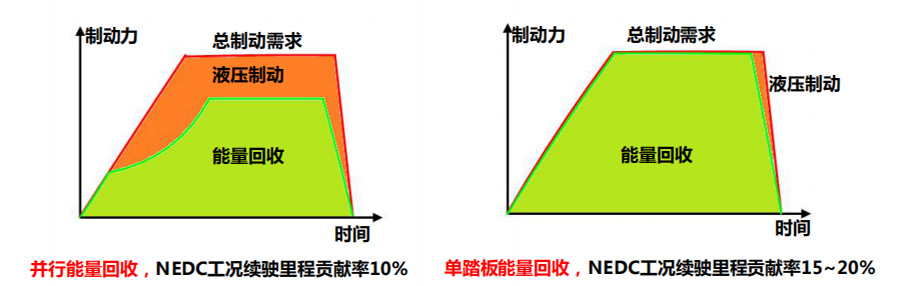 长寿命+超安全 江淮iEV7L试驾体验