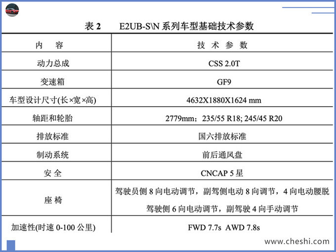 别克新SUV曝光，尺寸超昂科威，价格更低！