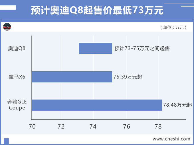 奥迪“Q7轿跑版”10天后预售 比X6便宜73万起售