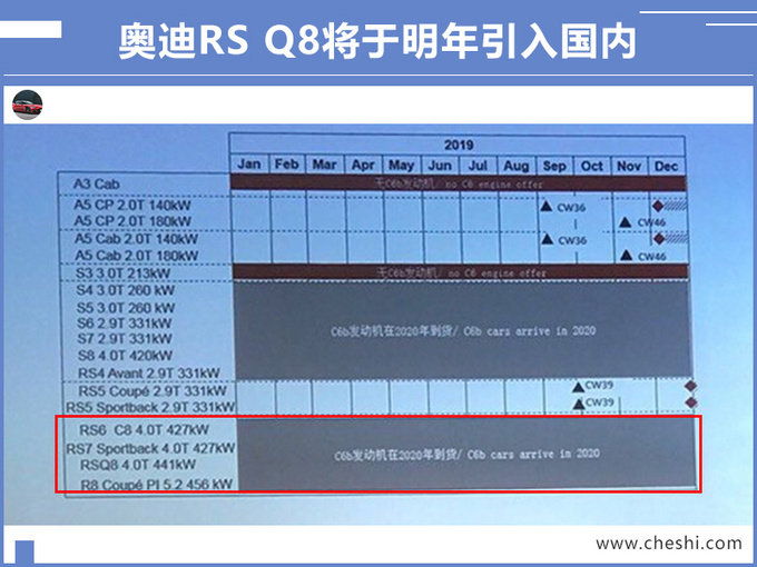 奥迪“Q7轿跑版”10天后预售 比X6便宜73万起售