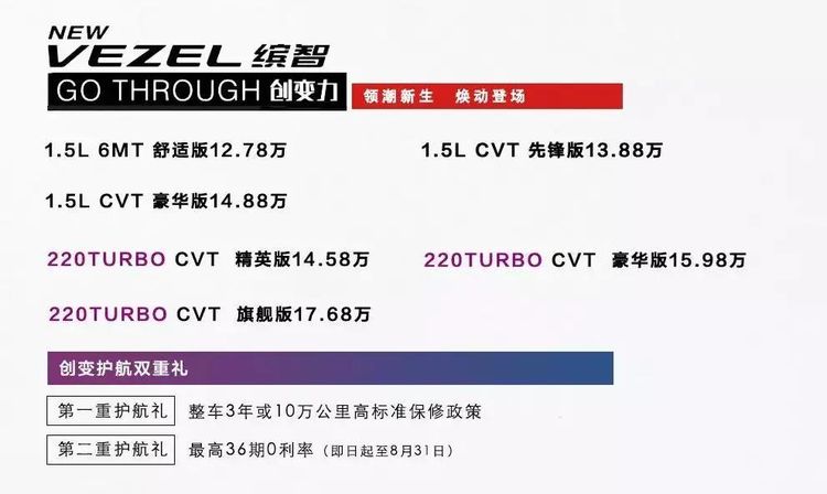 五年累积售出60万辆,又增思域同款发动机,年轻车主:真值!