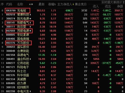 今明两年赶进度 1000亿空间已打开