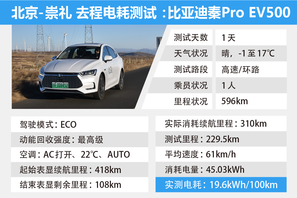 充电快才是王道 比亚迪秦Pro EV500怎么征服零下20°